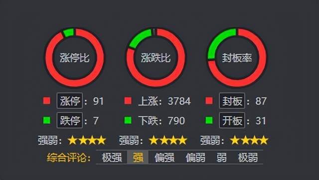 地產(chǎn)醫(yī)藥權(quán)重普反，連板分析繼續(xù)拓展——信息系統(tǒng)集成服務(wù)的行業(yè)機(jī)遇